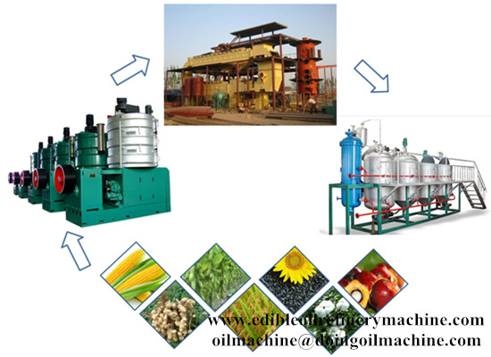 Soybean oil manufacturing process