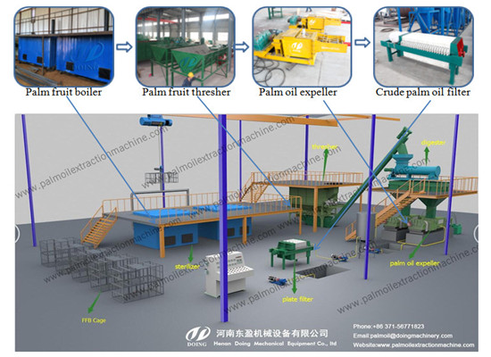 Palm oil making machine /from palm fruit to refined palm oil machine 