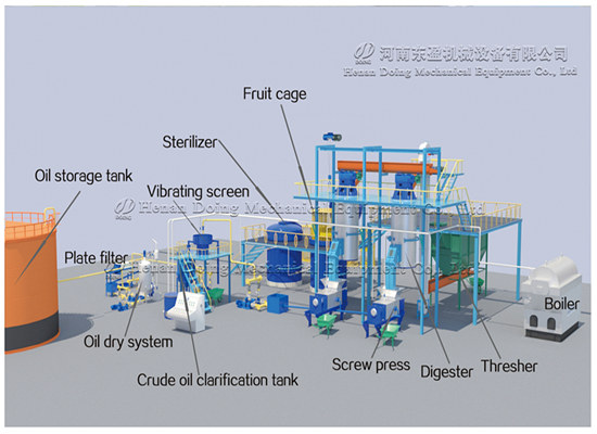 New technology palm oil making machine 