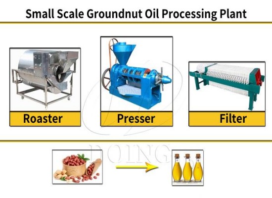 Is there small groundnut oil extraction machine for sale? How much is the price?