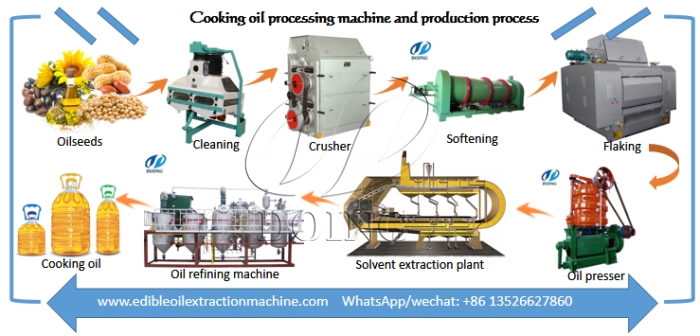 cooking oil making machines.jpg