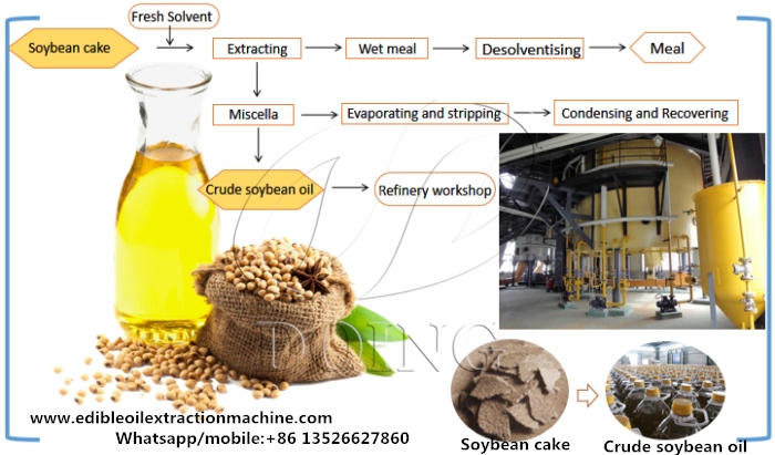 Soybean oil solvent extraction machine.jpg