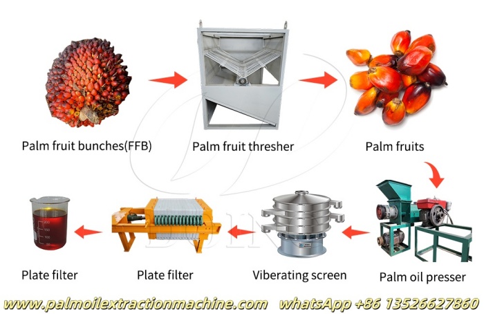 Complete palm oil extraction machines.jpg