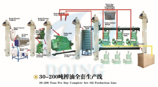 sunflower oil press line