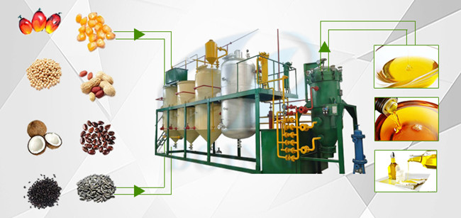 groundnut oil refinery machine 