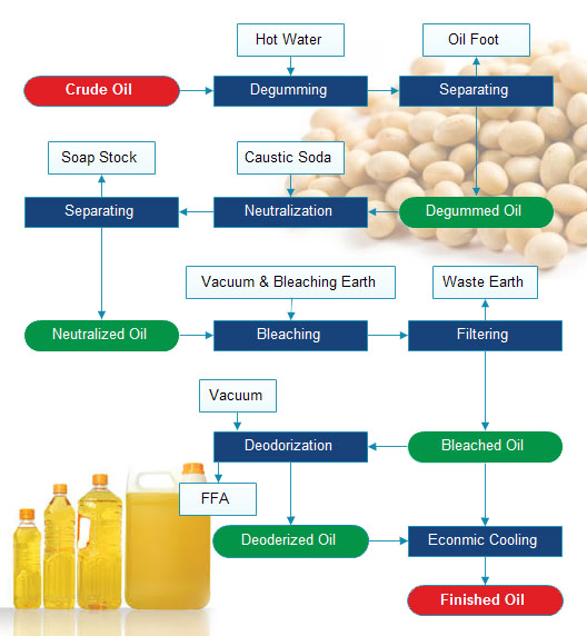 Soybean Oil Extraction Process Ppt Industry News